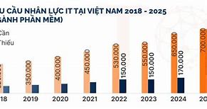 Lương Trung Bình Hà Nội 2023